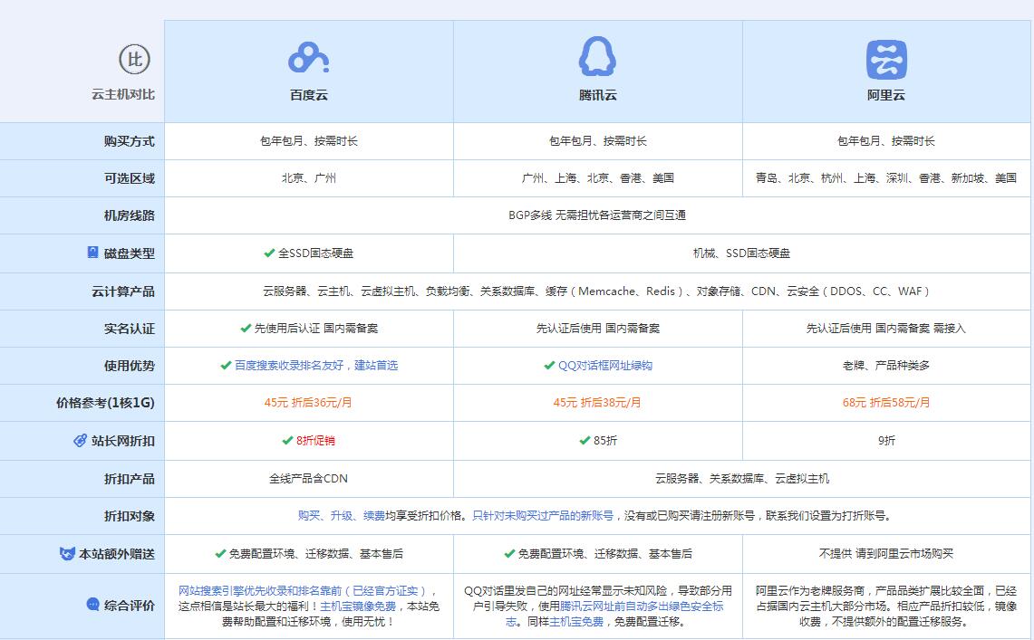 贺兰云主机代理对比.jpg